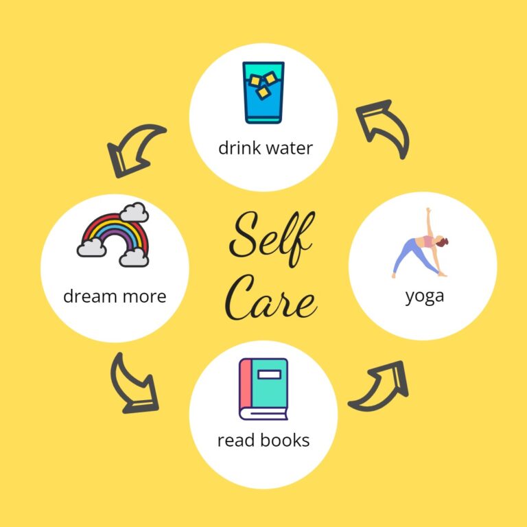 6 categories of self care, extraordinary details about self care