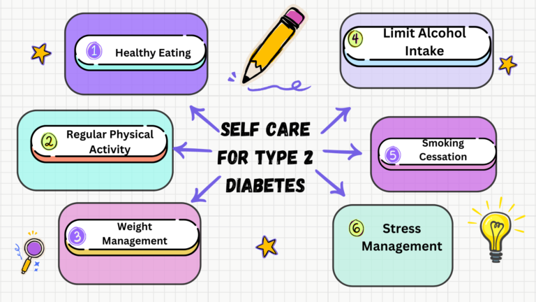 Self Care for type 2 diabetes